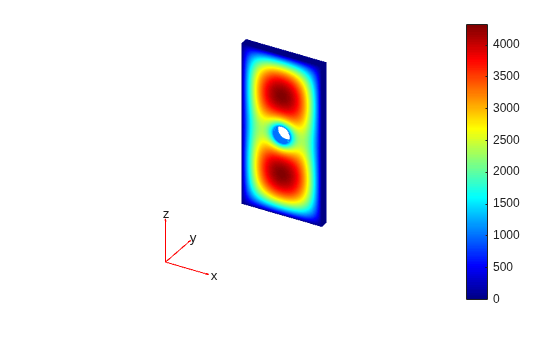 Solution and Gradient Plots with pdeplot and pdeplot3D