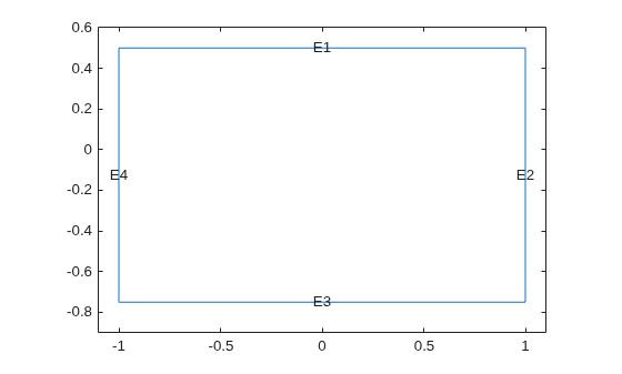 Figure contains an axes object. The axes object contains 5 objects of type line, text.