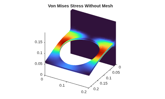 Solution Plots with pdeviz