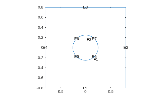 Figure contains an axes object. The axes object contains 11 objects of type line, text.