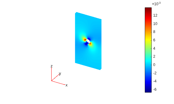 Figure contains an axes object. The hidden axes object contains 5 objects of type patch, quiver, text.