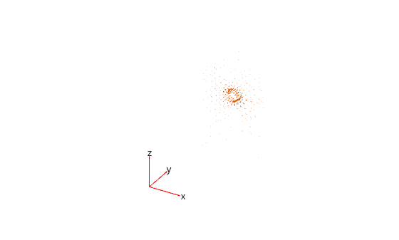 Figure contains an axes object. The hidden axes object contains 5 objects of type quiver, text.