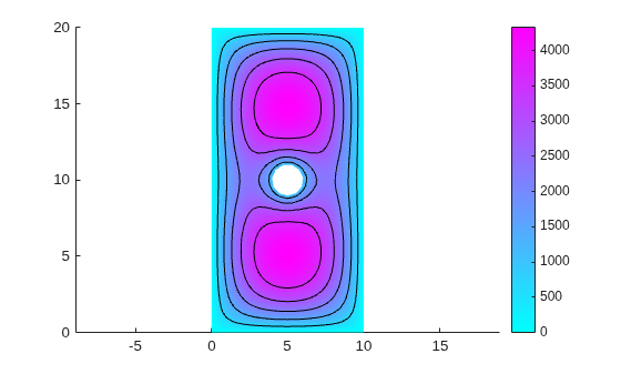 Figure contains an axes object. The axes object contains 7 objects of type patch, line.