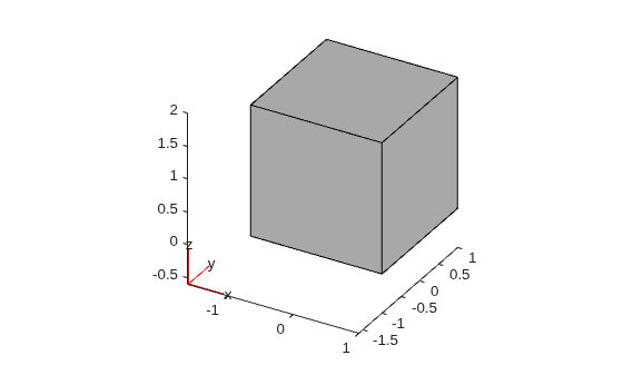 Figure contains an axes object. The axes object contains 6 objects of type quiver, text, patch, line.