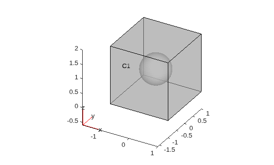 Figure contains an axes object. The axes object contains 6 objects of type quiver, text, patch, line.