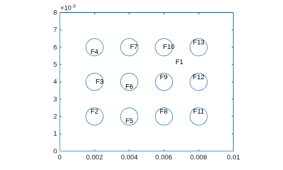 Figure contains an axes object. The axes object contains 14 objects of type line, text.