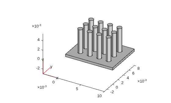 Figure contains an axes object. The axes object contains 6 objects of type quiver, text, patch, line.