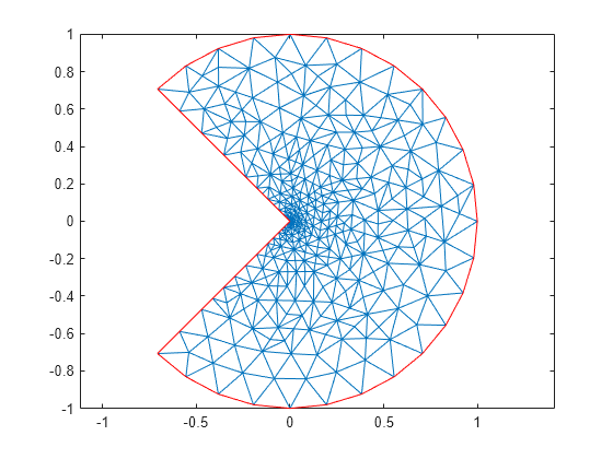 a) The adaptive triangular mesh generated using MATLAB polyshape