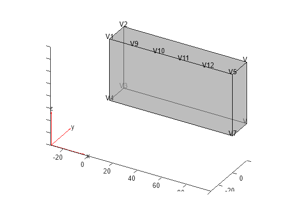 Figure contains an axes object. The axes object contains 6 objects of type quiver, text, patch, line.