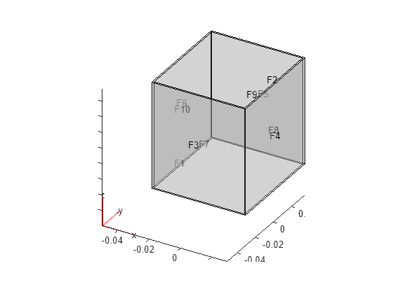 Figure contains an axes object. The axes object contains 6 objects of type quiver, text, patch, line.