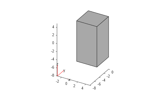Figure contains an axes object. The axes object contains 6 objects of type quiver, text, patch, line.