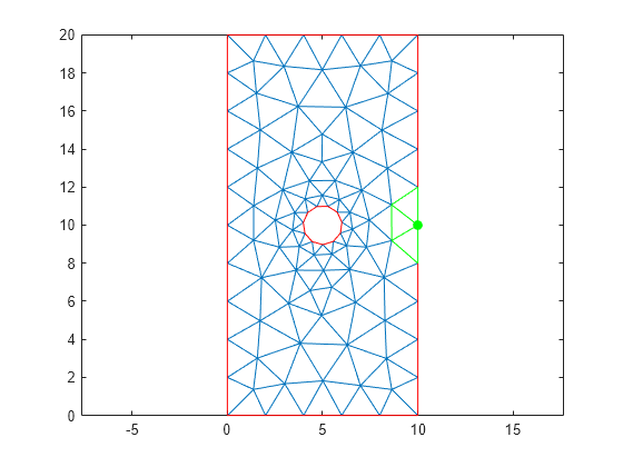 Figure contains an axes object. The axes object contains 4 objects of type line. One or more of the lines displays its values using only markers