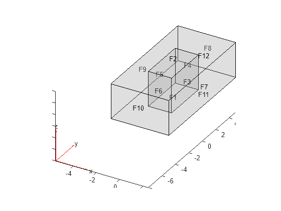 Figure contains an axes object. The axes object contains 6 objects of type quiver, text, patch, line.