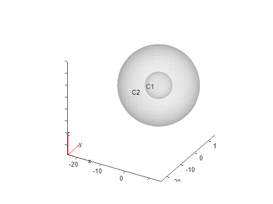 Figure contains an axes object. The axes object contains 5 objects of type quiver, text, patch.