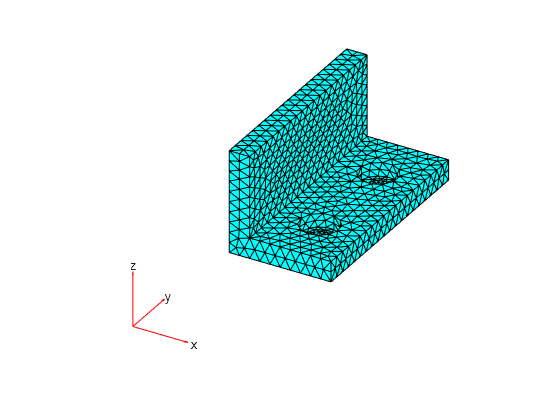 Create triangular or tetrahedral mesh - MATLAB generateMesh