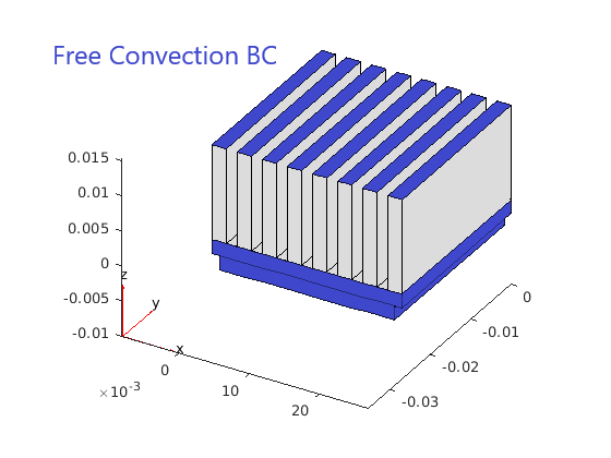 Heat sink with free convection, that is,without any airflow