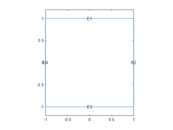 Figure contains an axes object. The axes object contains 5 objects of type line, text.