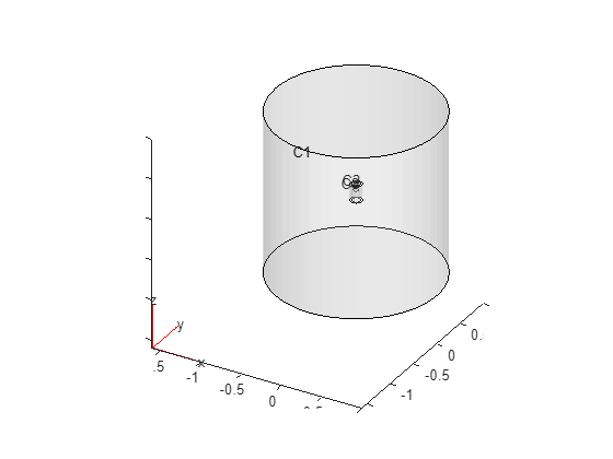 Figure contains an axes object. The axes object contains 6 objects of type quiver, text, patch, line.