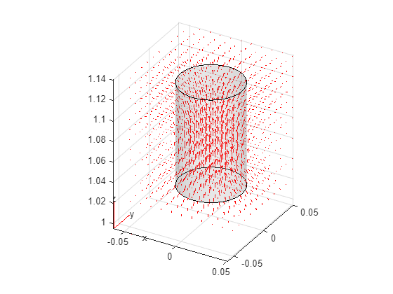 Figure contains an axes object. The axes object contains 7 objects of type quiver, text, patch, line.