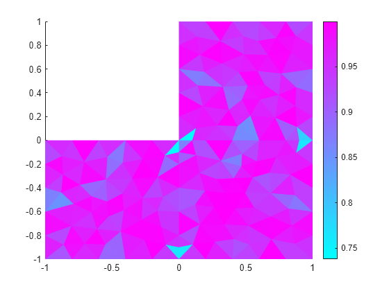 Figure contains an axes object. The axes object contains an object of type patch.