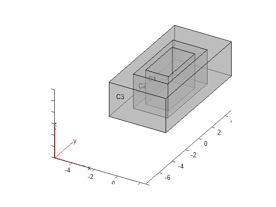 Create geometry formed by several cubic cells - MATLAB multicuboid -  MathWorks India