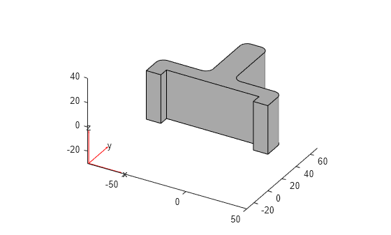 Figure contains an axes object. The axes object contains 6 objects of type quiver, text, patch, line.