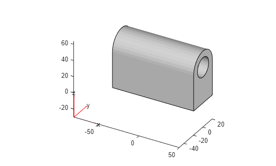 Figure contains an axes object. The axes object contains 6 objects of type quiver, text, patch, line.