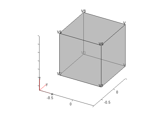 Figure contains an axes object. The axes object contains 6 objects of type quiver, text, patch, line.