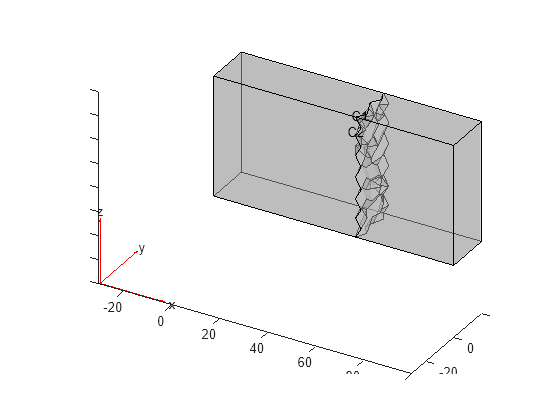 Figure contains an axes object. The axes object contains 6 objects of type quiver, text, patch, line.