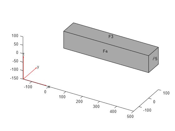 Figure contains an axes object. The axes object contains 6 objects of type quiver, text, patch, line.