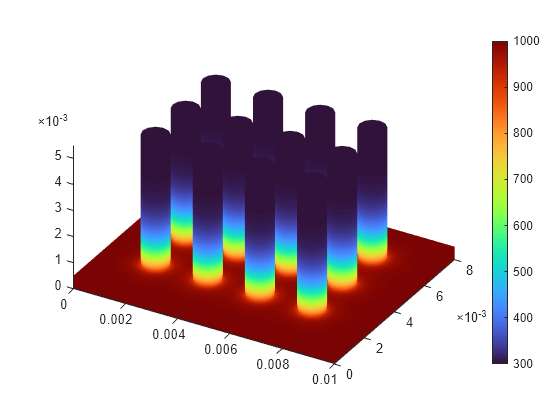 Figure contains an object of type pde.graphics.pdevisualization.