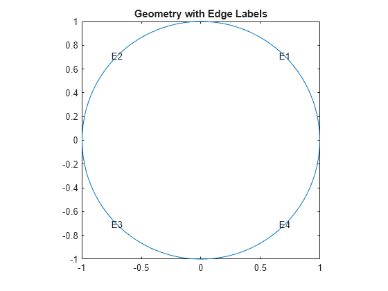 Figure contains an axes object. The axes object with title Geometry with Edge Labels contains 5 objects of type line, text.