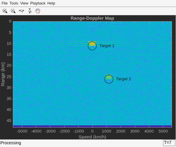 Simulating Bistatic Polarimetric Radar