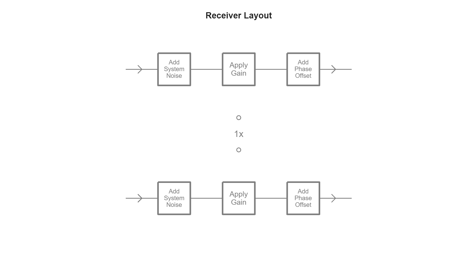 Figure contains an axes object. The hidden axes object with title Receiver Layout contains 27 objects of type line, text.