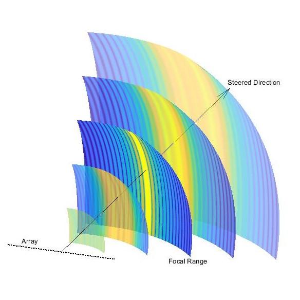 Example_FocusedSlices_ULA (2).jpg