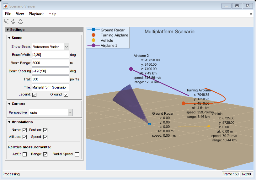 Visualize Multiplatform Scenario