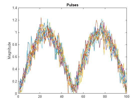 Figure contains an axes object. The axes object with title Pulses, ylabel Magnitude contains 10 objects of type line.