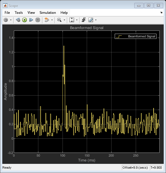 Phase-Shift Beamforming of Plane Wave Signal