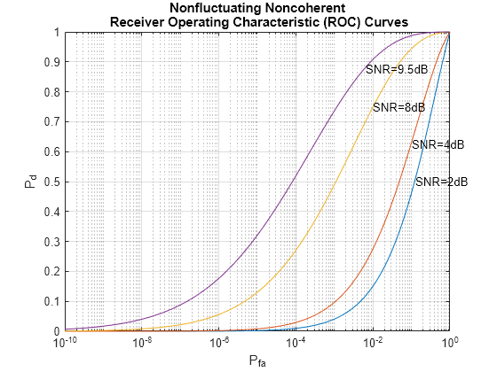 Area under the receiver operating characteristic (ROC) curve for