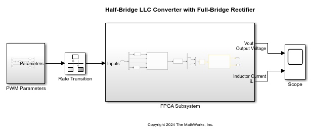 Generate and Synthesize HDL Code for Resonant LLC Converter Using Fixed-Point Data Type