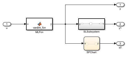 Generate Structured Text Code for Variable-Size Signals