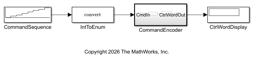 Generate Structured Text for Enumeration-to-Integer Data Conversion