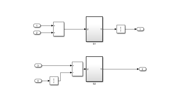 Generate Structured Text Code for Hierarchical Simulink Subsystems