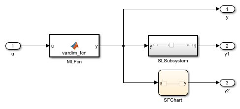 Generate Structured Text Code for Variable-Size Signals