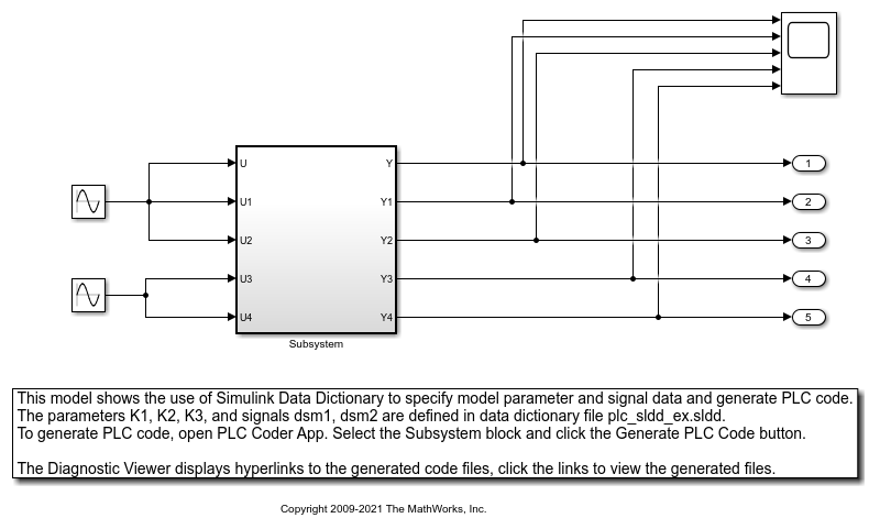 Structured Text Code Generation for Simulink Data Dictionary