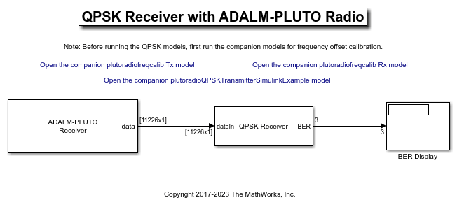 QPSK Receiver with ADALM-PLUTO Radio in Simulink