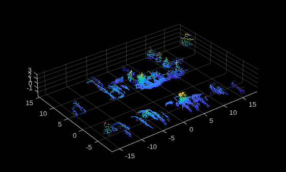 Figure contains an axes object. The axes object contains an object of type scatter.