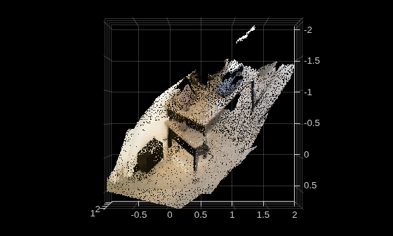 Figure contains an axes object. The axes object contains 2 objects of type scatter.