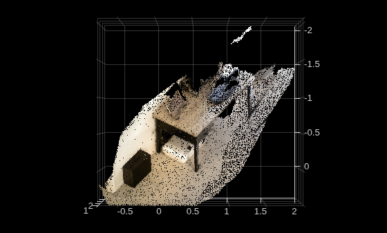 Figure contains an axes object. The axes object contains 2 objects of type scatter.