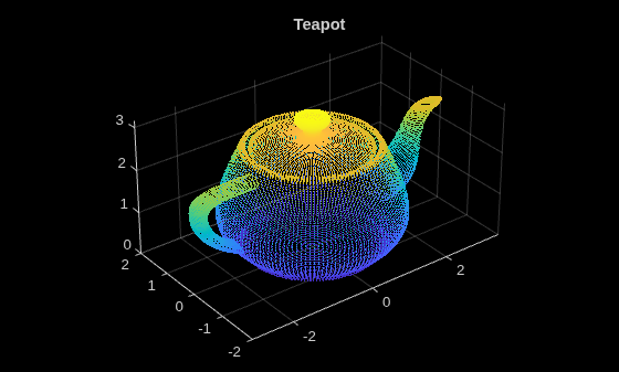 Figure contains an axes object. The axes object with title Teapot contains an object of type scatter.